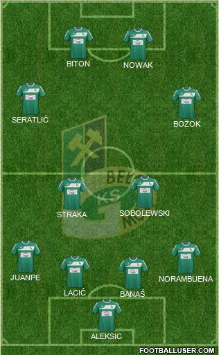 GKS Belchatow Formation 2012