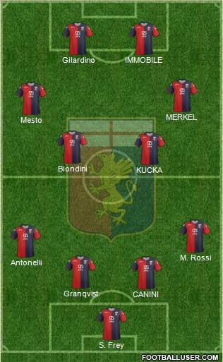 Genoa Formation 2012