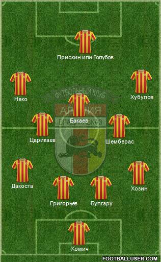 Alania Vladikavkaz Formation 2012