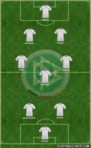 Germany Formation 2012