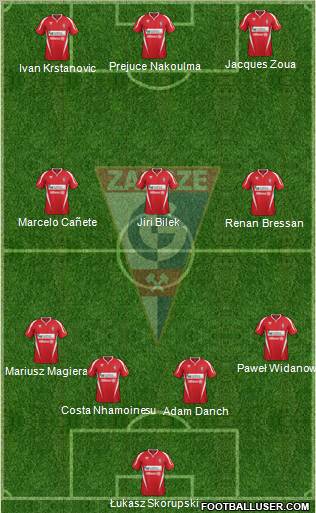 Gornik Zabrze Formation 2012