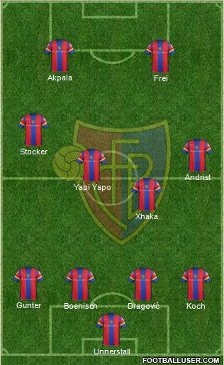 FC Basel Formation 2012