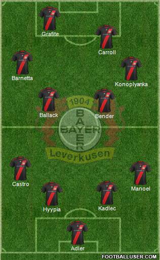 Bayer 04 Leverkusen Formation 2012