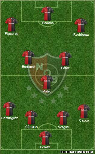 Newell's Old Boys Formation 2012