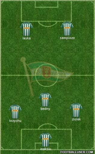 Lechia Gdansk Formation 2012