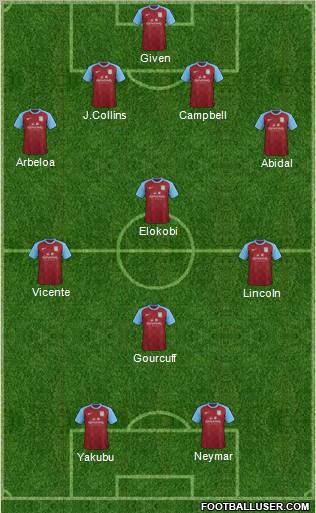 Aston Villa Formation 2012