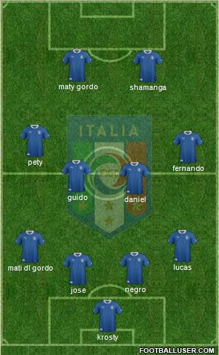 Italy Formation 2012