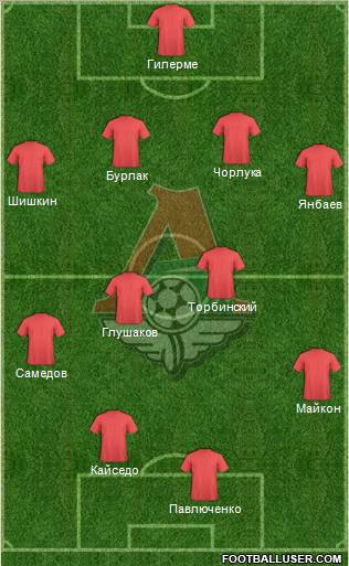 Lokomotiv Moscow Formation 2012