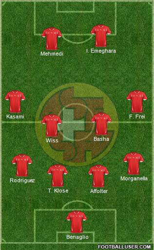 Switzerland Formation 2012