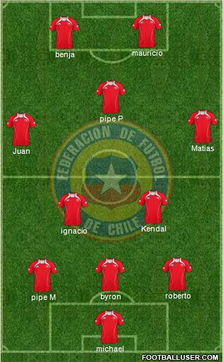 Chile Formation 2012