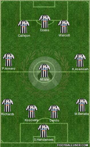 Udinese Formation 2012