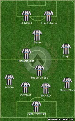 Udinese Formation 2012