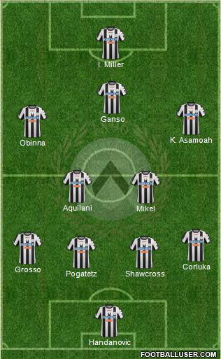 Udinese Formation 2012