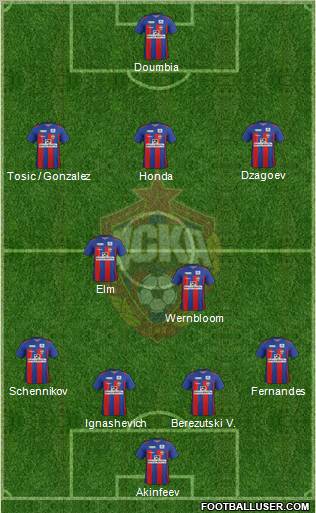 CSKA Moscow Formation 2012