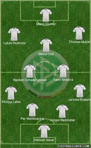 Germany Formation 2012