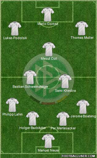 Germany Formation 2012