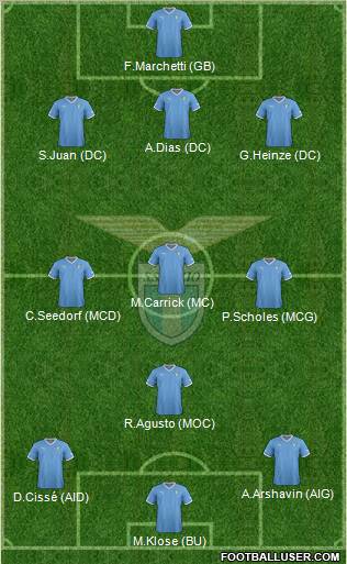 S.S. Lazio Formation 2012