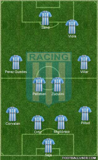 Racing Club Formation 2012