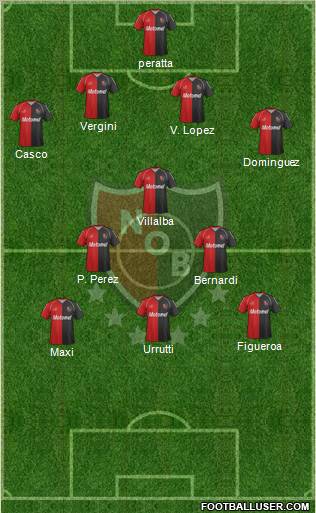 Newell's Old Boys Formation 2012