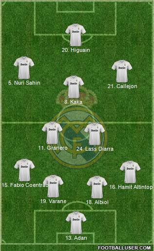 Real Madrid C.F. Formation 2012