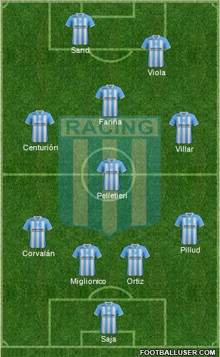 Racing Club Formation 2012