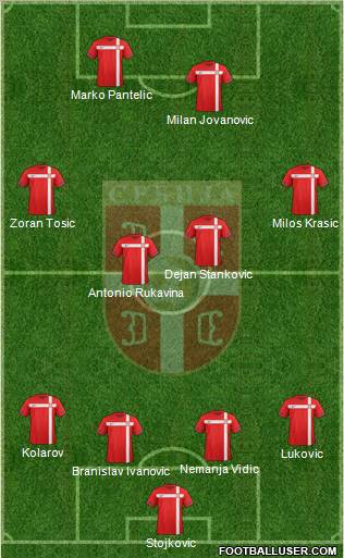 Serbia Formation 2012