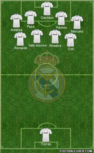 R. Madrid Castilla Formation 2012