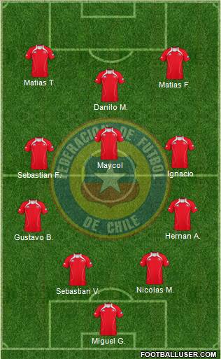 Chile Formation 2012