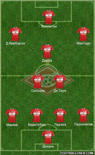 Spartak Moscow Formation 2012