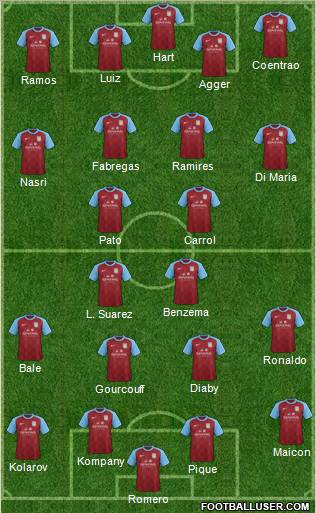 Aston Villa Formation 2012