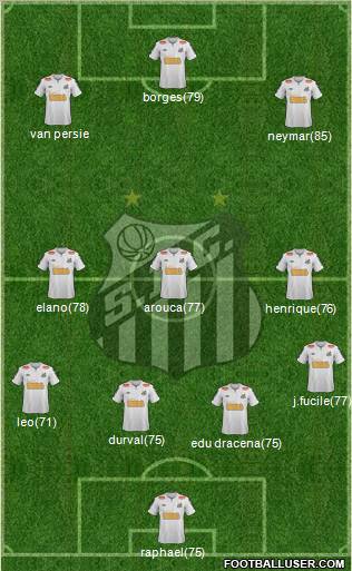 Santos FC Formation 2012