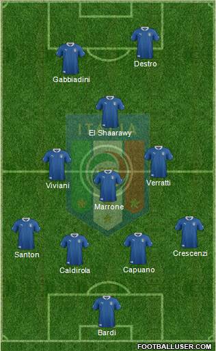 Italy Formation 2012