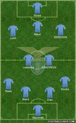 S.S. Lazio Formation 2012