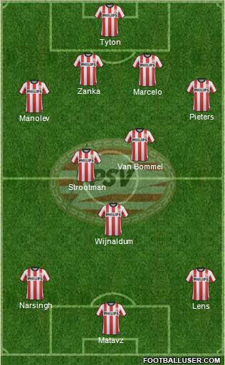 PSV Formation 2012