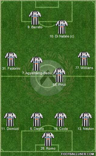 Udinese Formation 2012