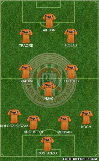 Zaglebie Lubin Formation 2012