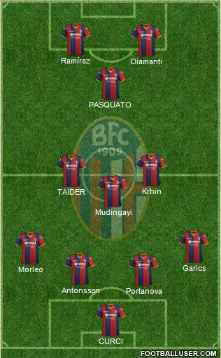 Bologna Formation 2012