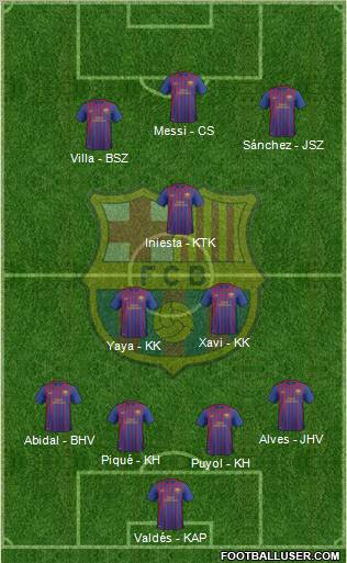 F.C. Barcelona B Formation 2012