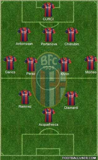 Bologna Formation 2012