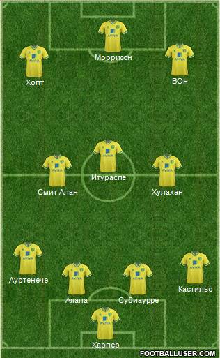 Norwich City Formation 2012