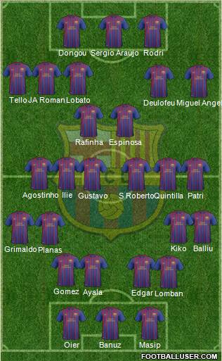 F.C. Barcelona B Formation 2012