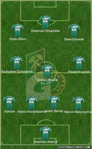 GKS Belchatow Formation 2012