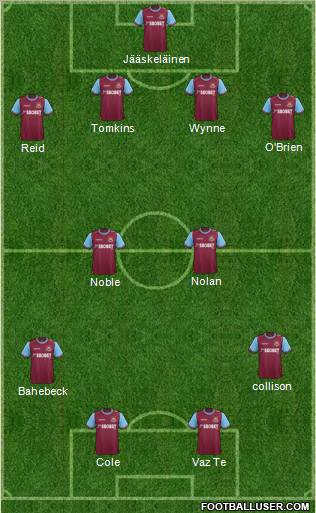 West Ham United Formation 2012