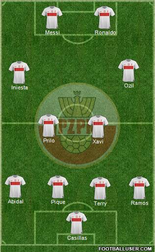 Poland Formation 2012