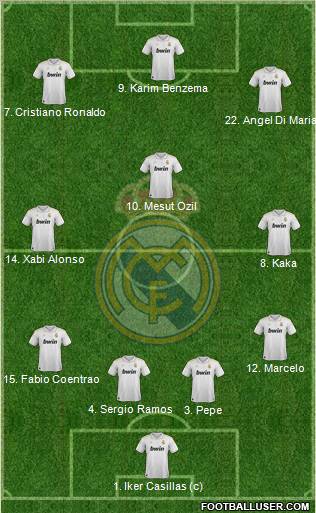 Real Madrid C.F. Formation 2012