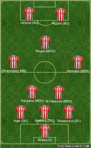 Stoke City Formation 2012