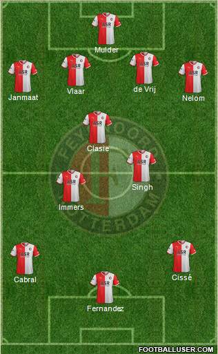 Feyenoord Formation 2012