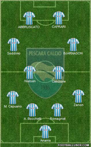 Pescara Formation 2012