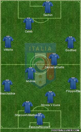 Italy Formation 2012