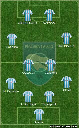 Pescara Formation 2012